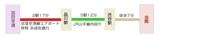 飛行機でお越しの方