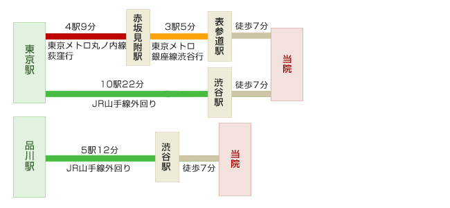 新幹線でお越しの方